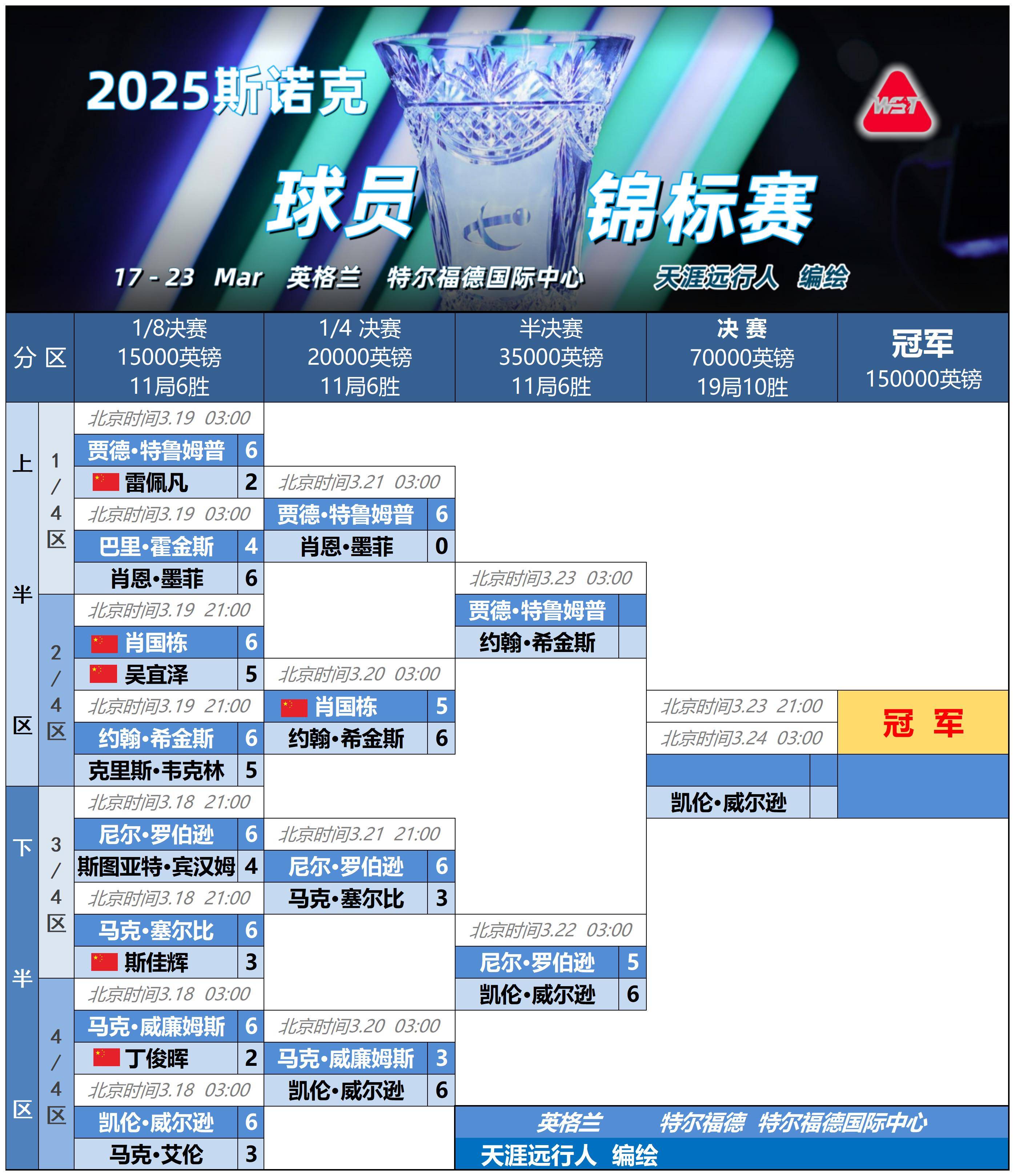 亚冠赛程吃紧,马德里竞技国际比赛日绝杀压哨,引发热议,心理建设被强调 亚冠赛程吃紧,马德里竞技国际比赛日绝杀压哨,引发热议,心理建设被强调